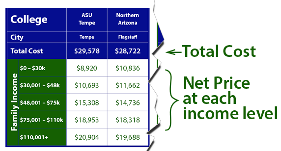 Cost of Arizona Schools Explanation