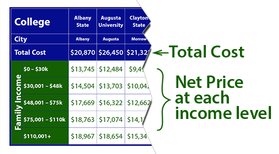 Cost of Georgia Schools Explanation