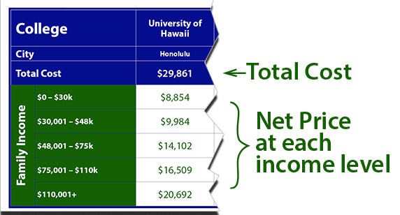 Cost of Hawaii Schools Explanation