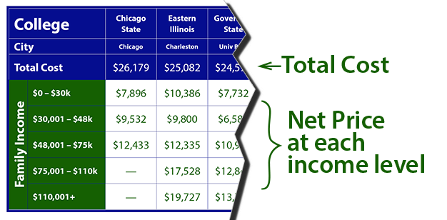 Cost of Illinois Schools Explanation
