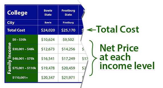 Cost of Maryland Schools Explanation