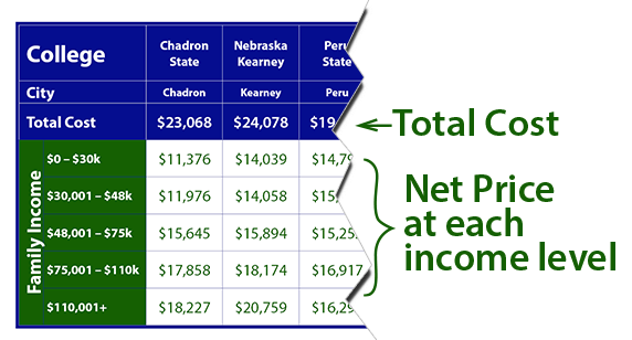 Cost of Nebraska Schools Explanation