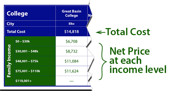Cost of Nevada Schools Explanation