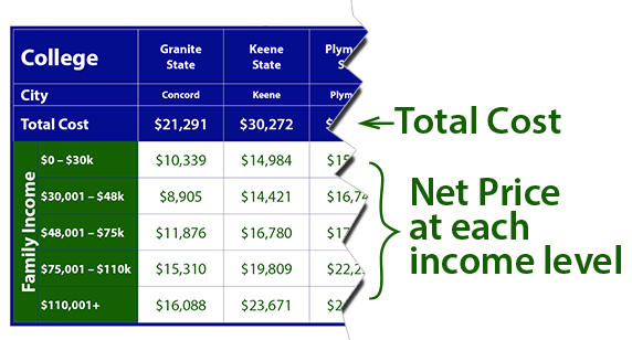 Cost of New Hampshire Schools Explanation