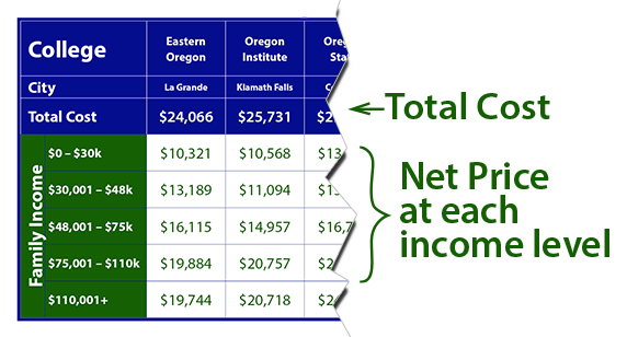 Cost of Oregon Schools Explanation