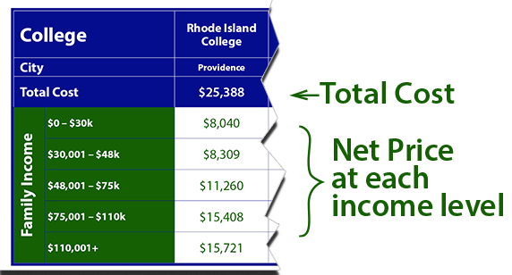 Cost of Rhode Island Schools Explanation