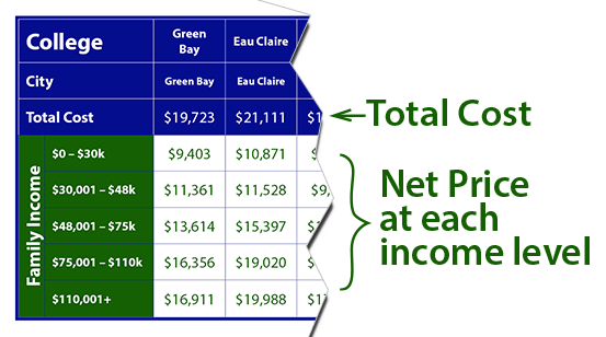 Cost of Wisconsin Schools Explanation