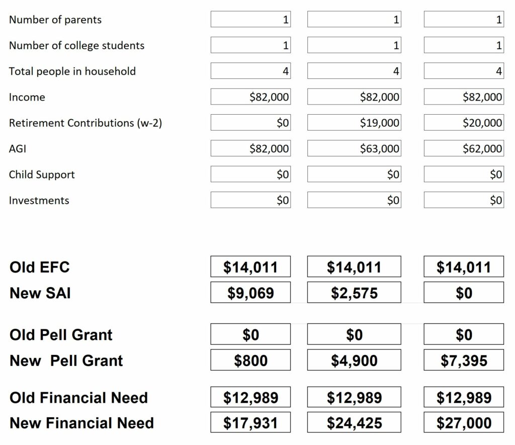 New SAI and FAFSA Changes: What Counselors Need to Know - Taming The ...