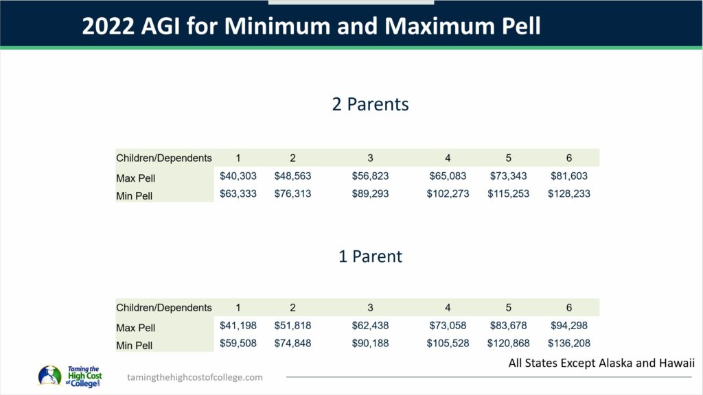 Pell Grant 202425 Chart Darby Ellissa